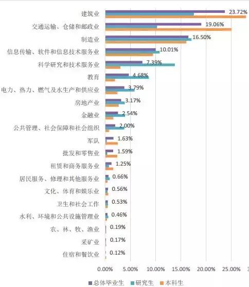 「西南交通大学」18届毕业生就业情况统计：均薪：5000--8000