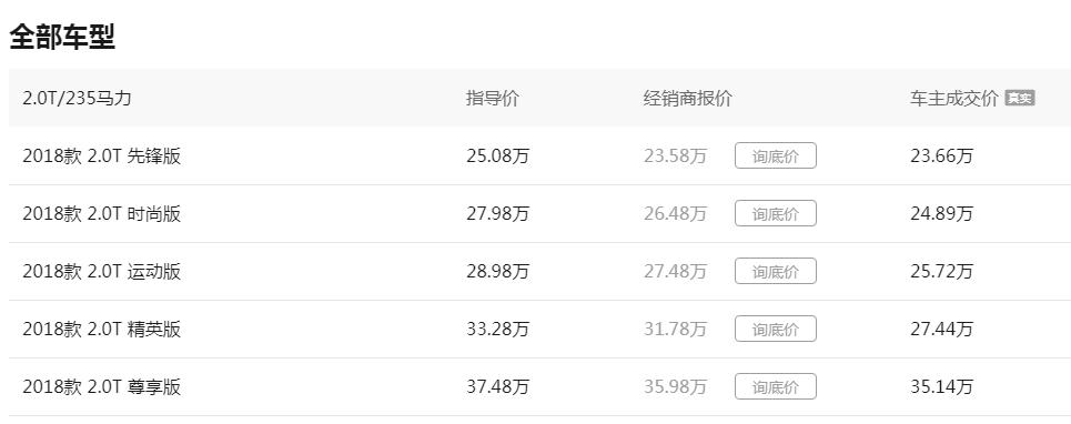 皇冠14代2.0t运动版测评,2020皇冠顶配测评