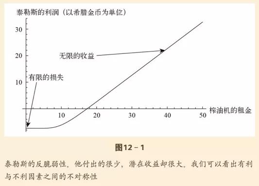 不懂“一阶智慧”，​让你不赚钱；不懂“二阶智慧”，让你亏大钱