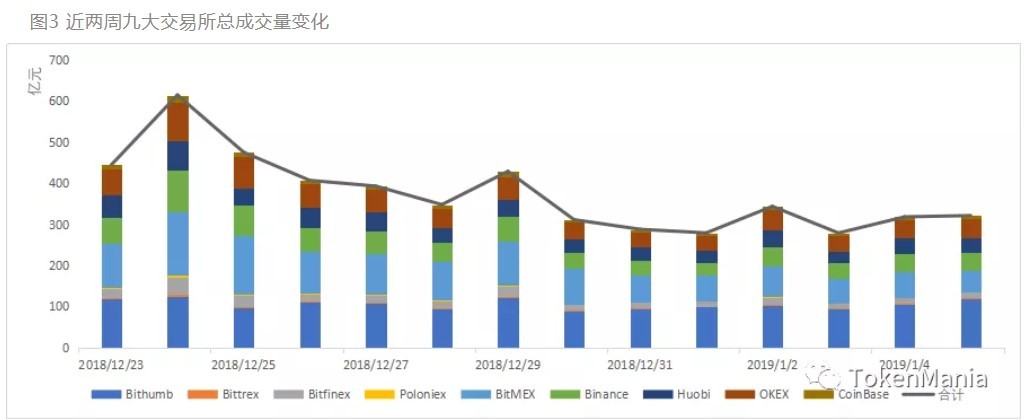 bakkt最近的消息,bakkt期货交易平台