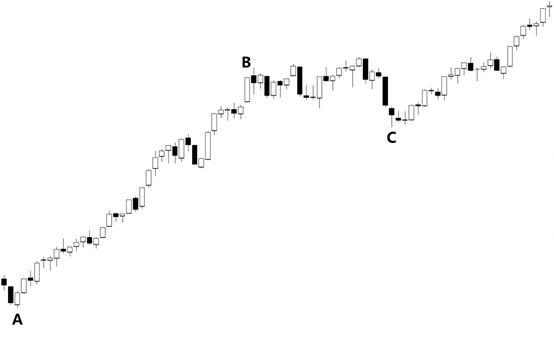 炒股涨跌的规律和技巧,炒股必知影响股价涨跌的四种因素