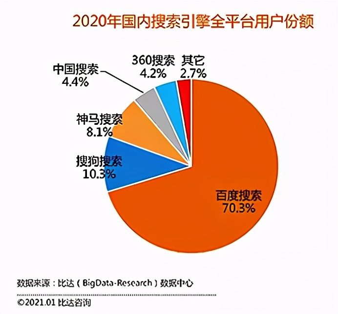 垂直搜索是什么,垂直搜索的最佳方法