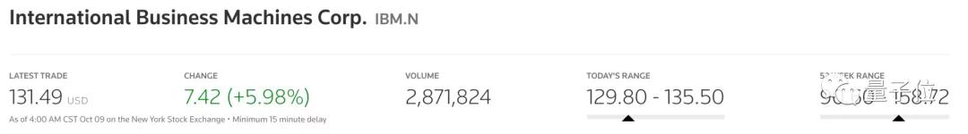 ibm在云计算技术方面的贡献,ibm拆分基础设施