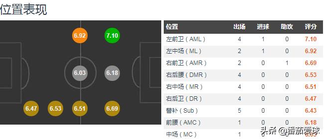 郑达伦加盟在上港视频,中超郑达伦近况