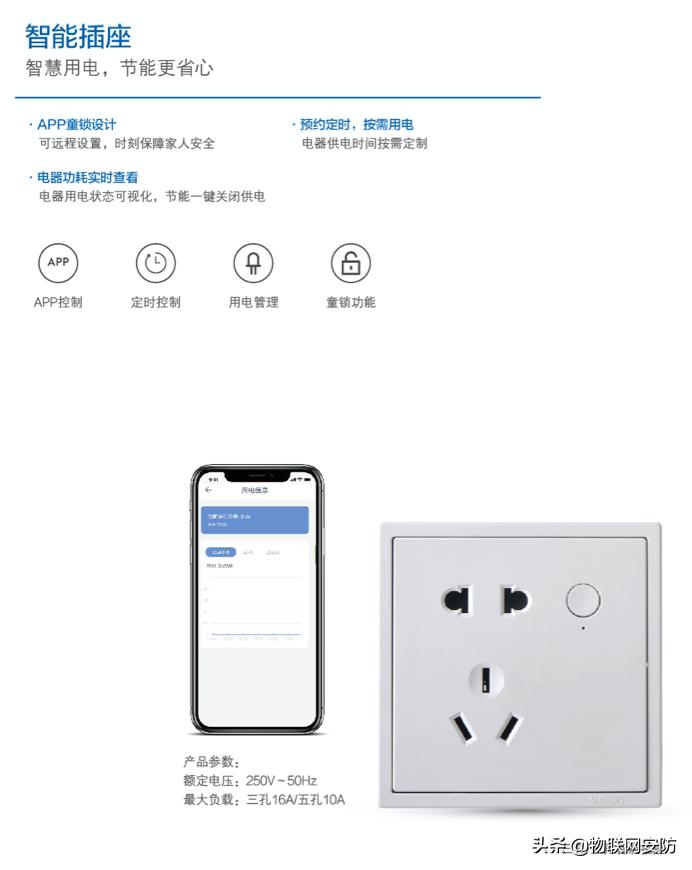 全屋智能家居都有什么,全屋智能家居需要什么