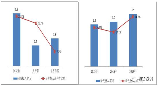 最烧钱的手游同花顺,最贵手游同花顺