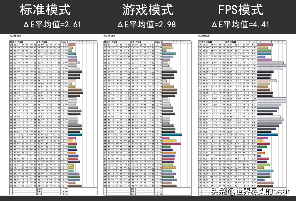 泰坦军团a34qgn曲面带鱼屏实测,泰坦军团a34qgn曲面屏评测