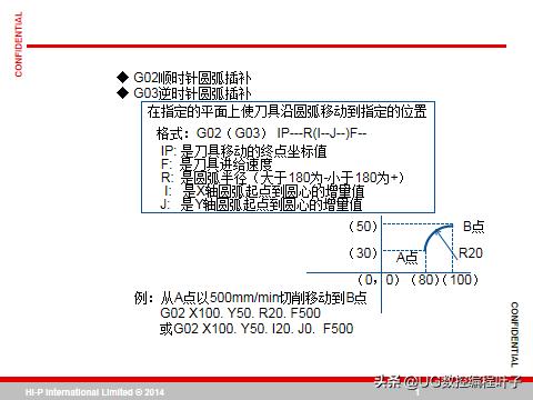 cnc加工中心主程序编程入门自学,零基础学习cnc加工中心宏程序