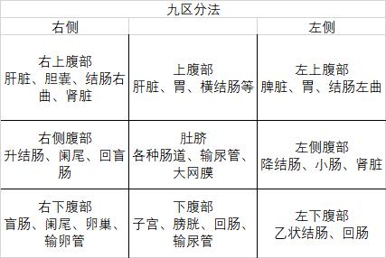 右下腹疼，有哪些常见的病因？