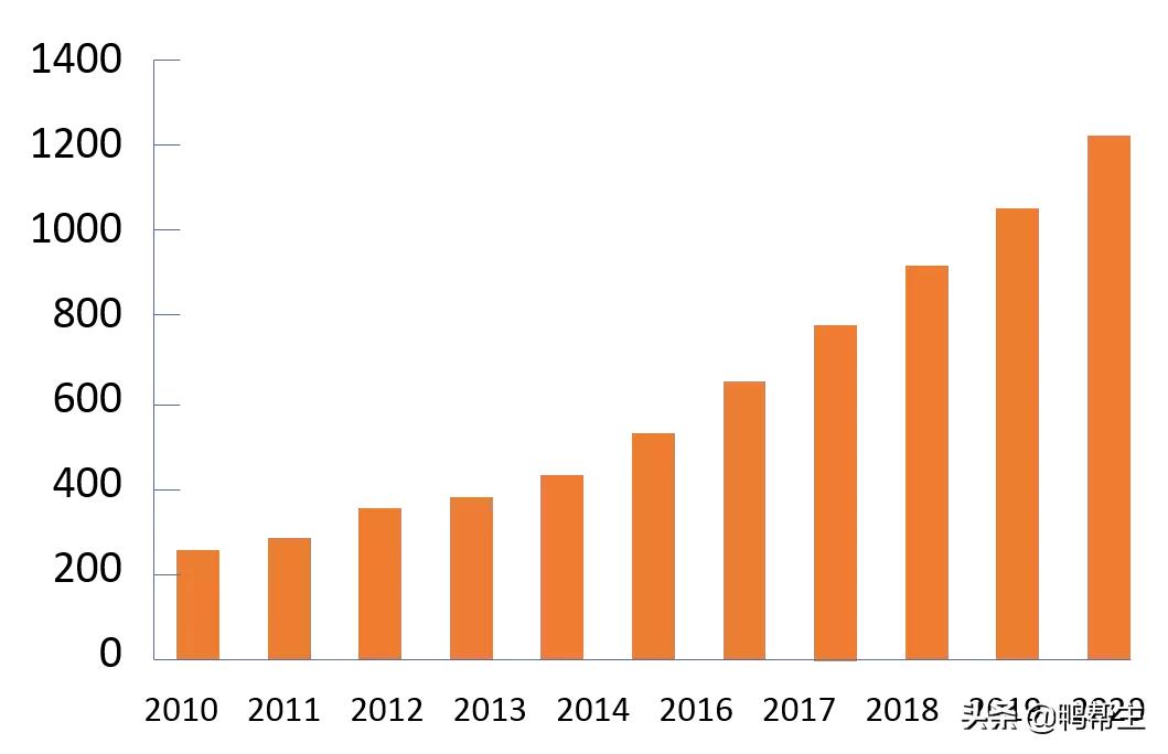 牡丹江卤味鸭货加盟前景,贪吃鸭如何加盟的