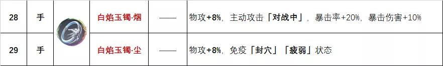 天地劫饰品强度排行,天地劫所有饰品排行