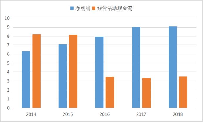 与巨头比肩争艳，能否更胜一筹——烽火通信公司研究