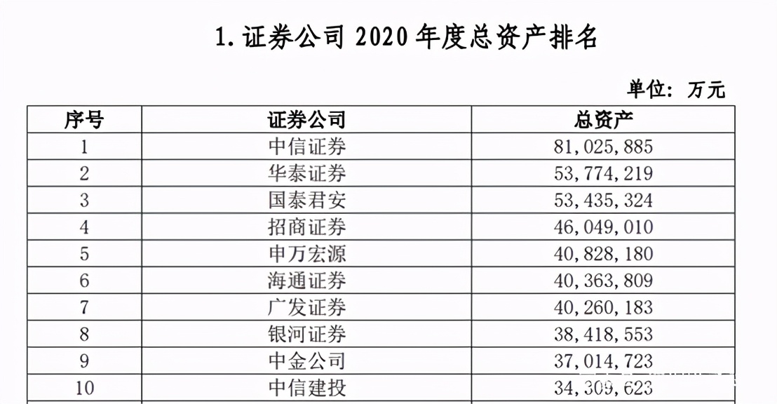 券商板块排名一览表今天,2022券商综合排名