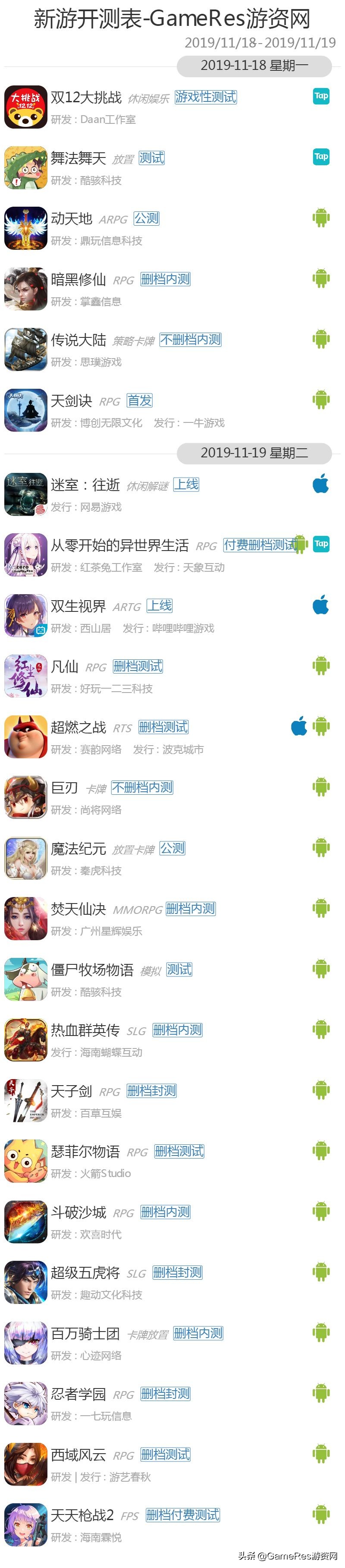 gameres游戏评测,gameres新游戏