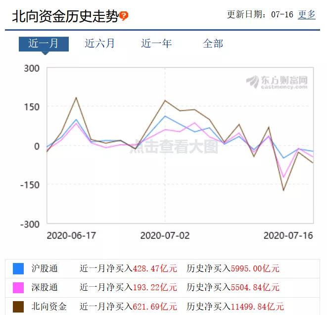 大盘下跌怎么选股？再教你一个小技巧