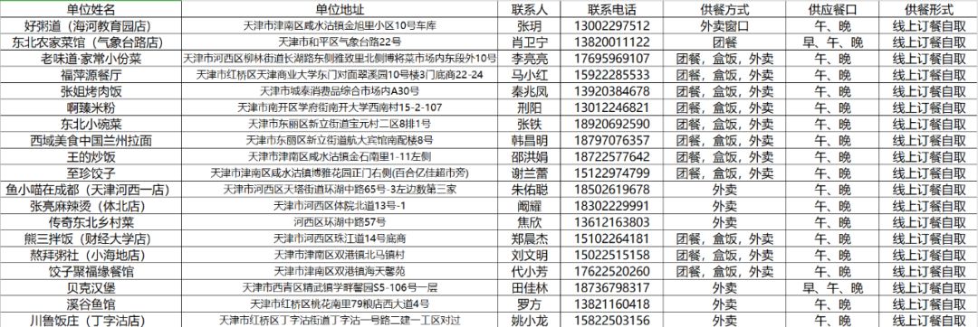 权威发布|天津这些餐厅可提供安全、营养、美味的外卖用餐！