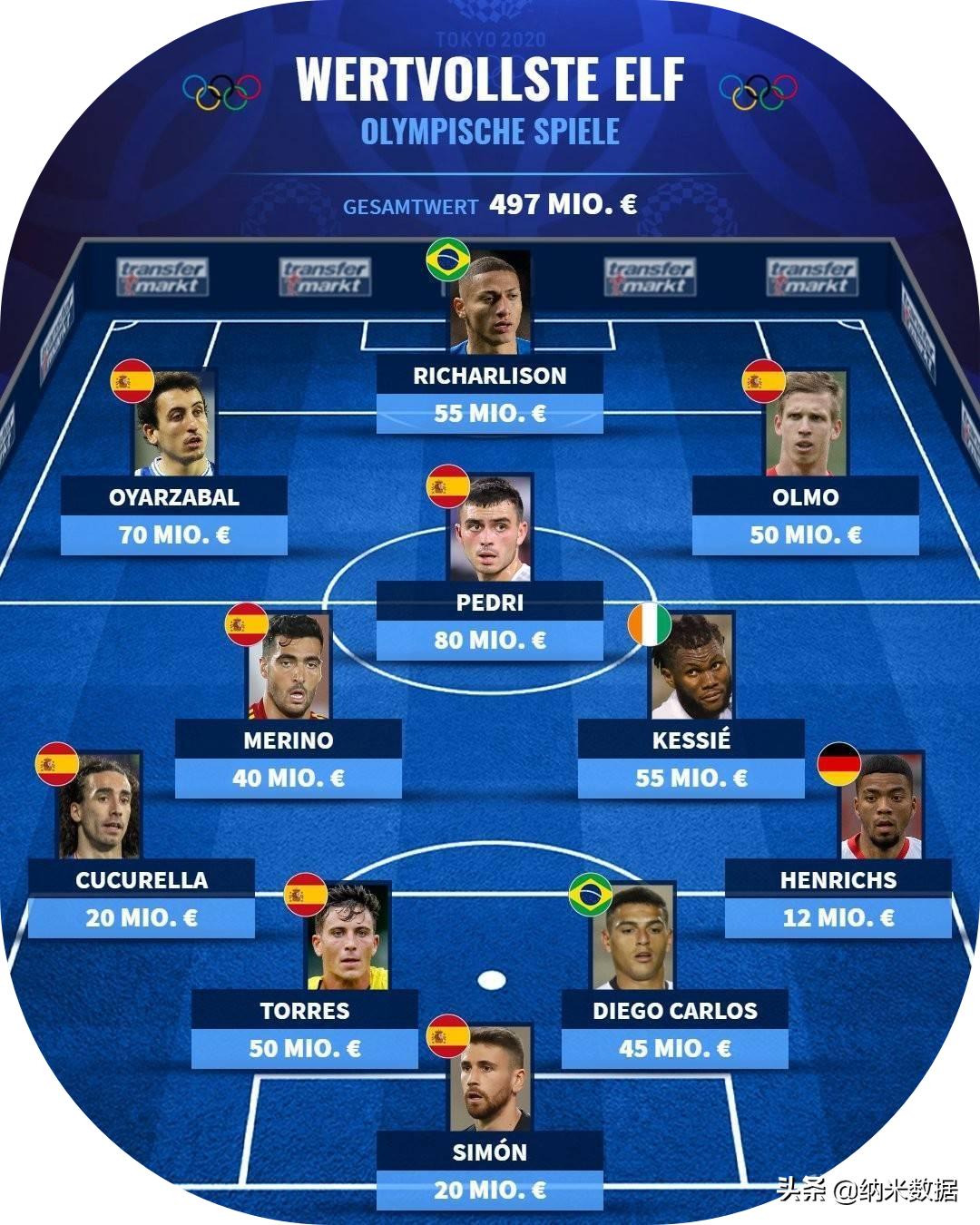 东京奥运会男足最终排名,东京奥运会男足决赛何时进