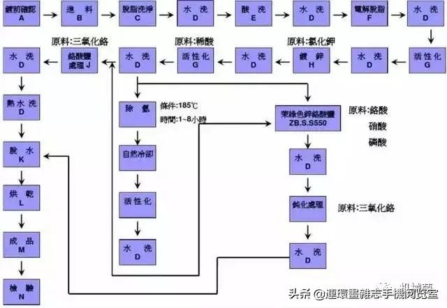 关于螺丝,这里有一份全面的知识图谱