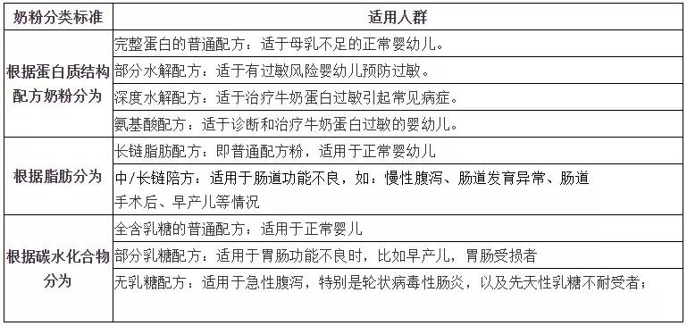 早产过敏宝宝选的奶粉,腹泻婴儿配方奶粉推荐