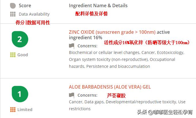 儿童防晒哪个牌子成分安全些,红色小象儿童防晒成分测评