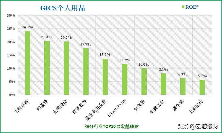 护城河价值分析,护城河指标公式