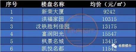 万达六期下一个风口在哪里,万达六期在售户型