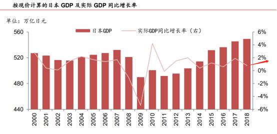 2019年的投资法则,未来5年最佳投资策略