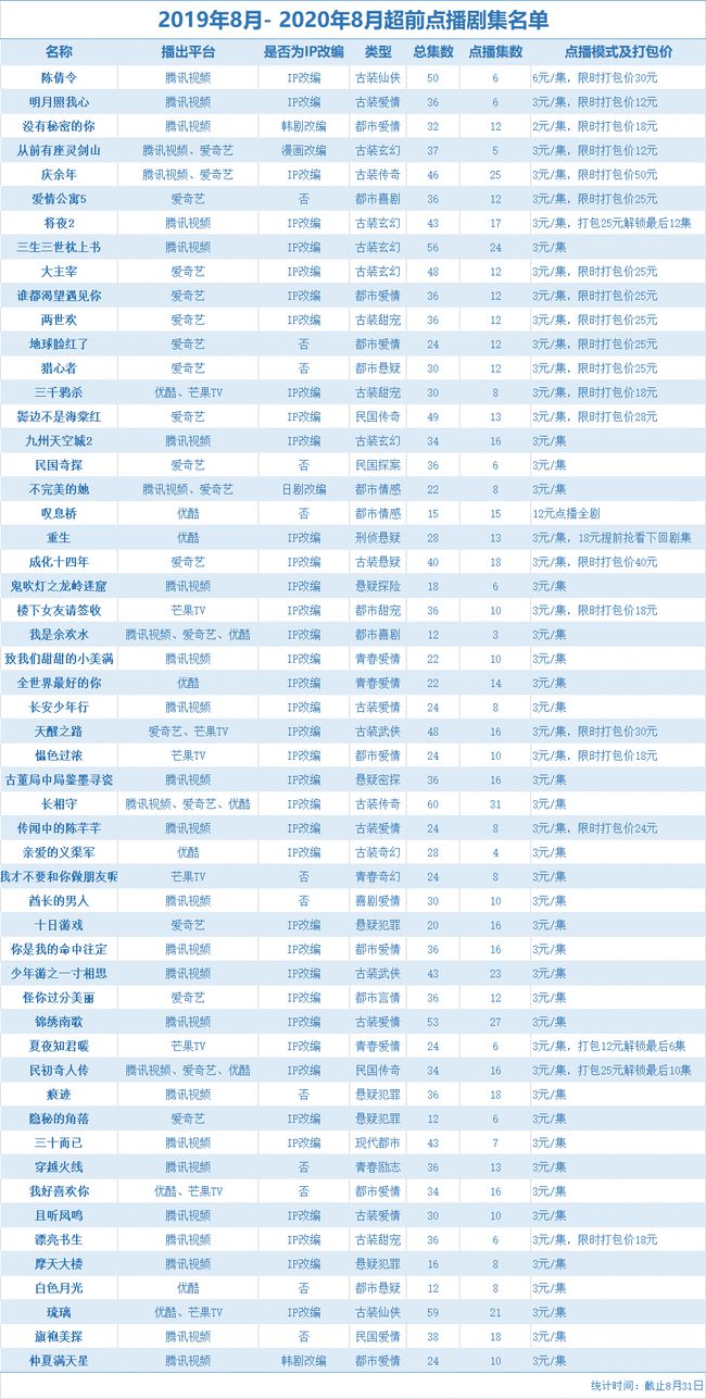 视频网站现在可以做吗,视频网站有必要做4k的吗