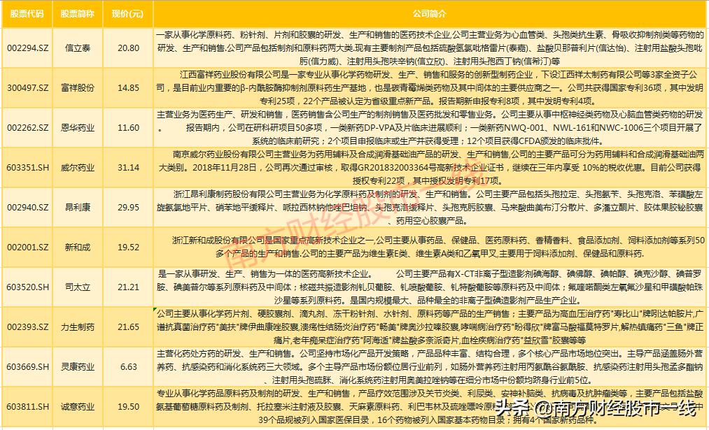 值得长期持有的医药医疗低价股票,值得选的医药潜力股