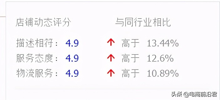 快速打造淘宝爆款,怎么快速打造淘宝爆款