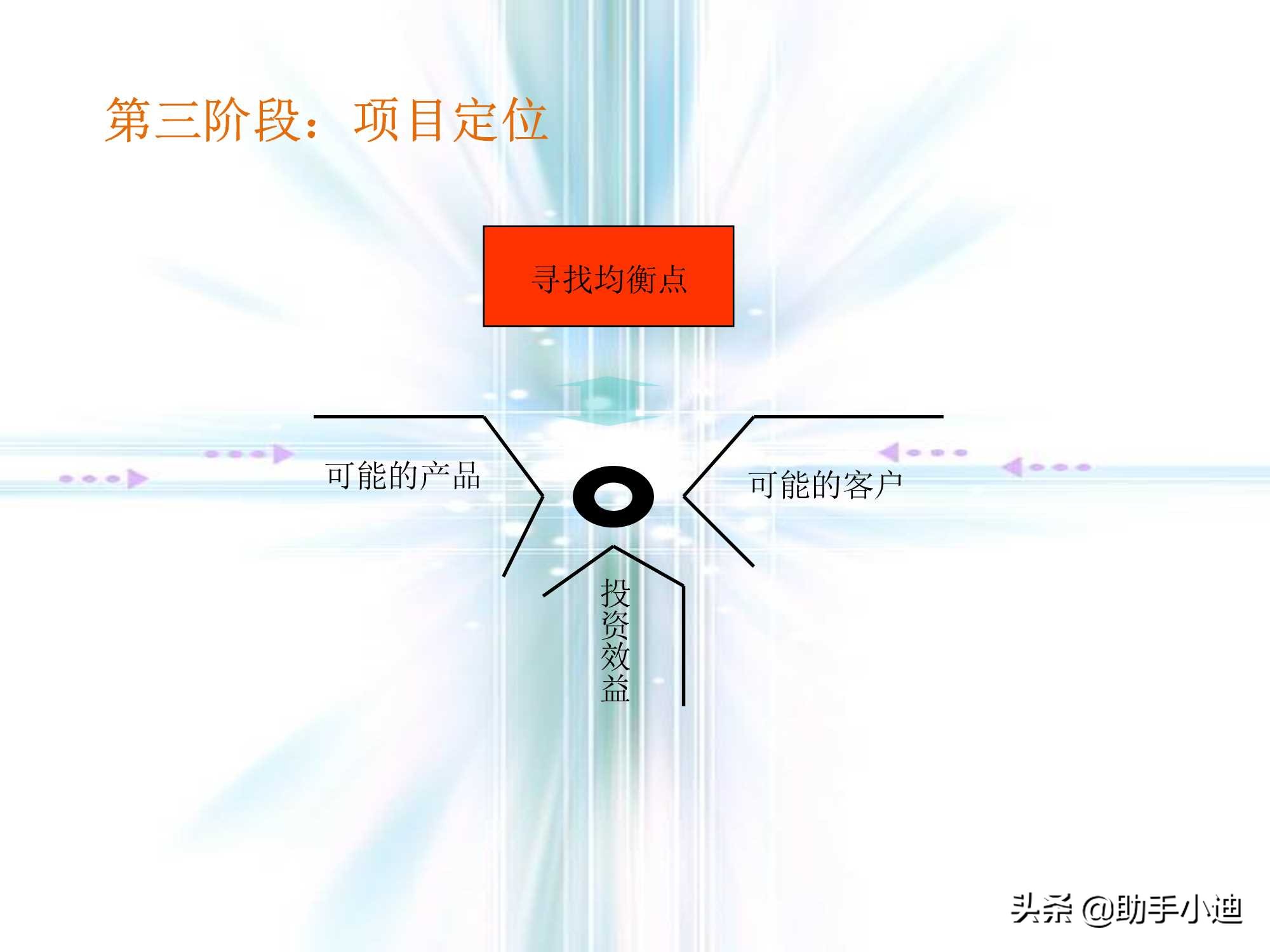 房地产前期策划流程,房地产营销策划的流程是什么