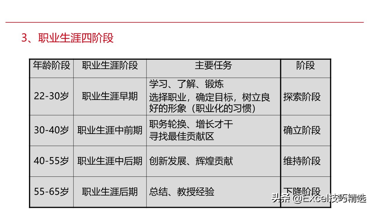 濡備綍璁茶В鑷繁鐨勮亴涓氱敓娑鍒抪pt,濡備綍鍋氬ソ鑱屼笟瑙勫垝ppt鍩硅