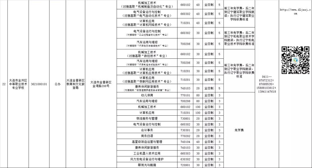 大连中职学校招生资质,大连教育局所属中职学校