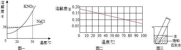 九年级化学知识点总结中考溶液,中考化学第九章知识点总结