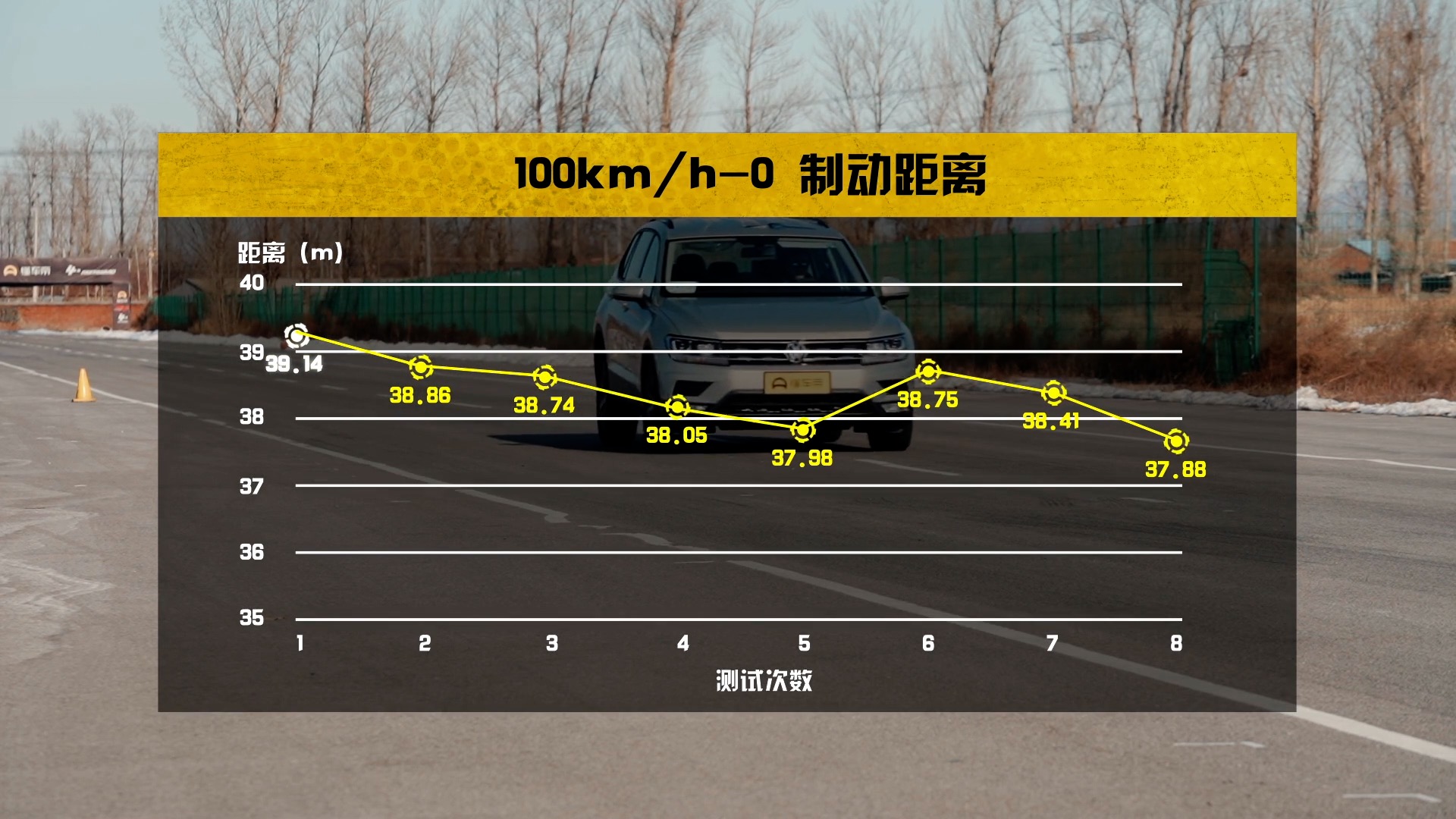 途观l碰撞测试中保研成绩,途观l碰撞差为什么销量好
