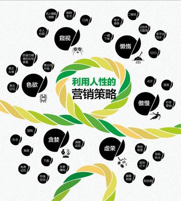 h5营销的成功案例,为什么h5易于传播