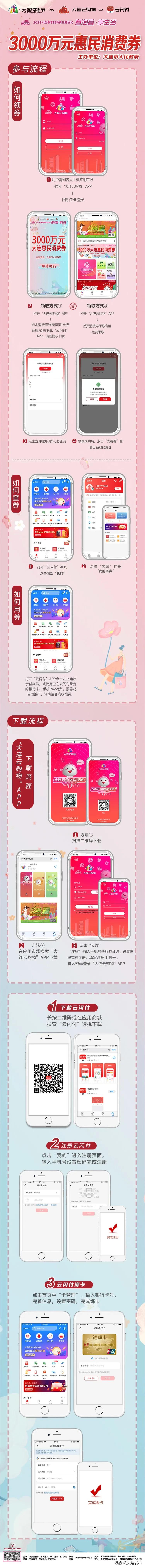 大连发放1500万元消费券,周五优惠券满200-50