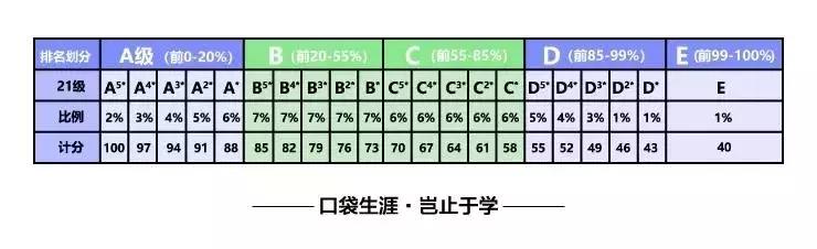 2023天津高考分析最新,2020天津高考深度解析