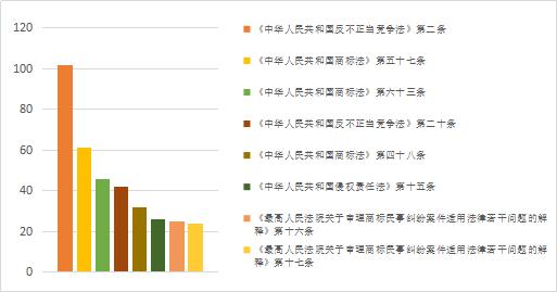 竞价排名法律适用,竞价排名技术解决方案