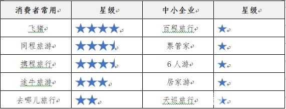 app隐私条款不达标,各大app的隐私条款