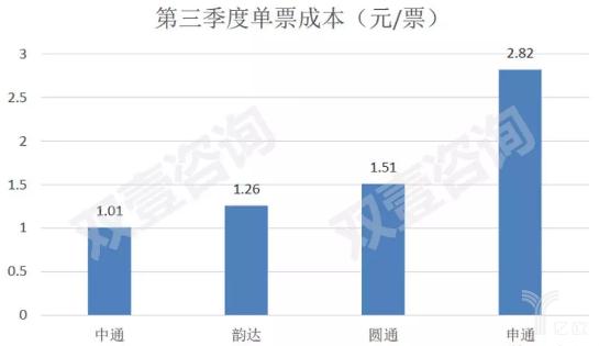 快递行业发展趋势申通,快递行业最新消息中通