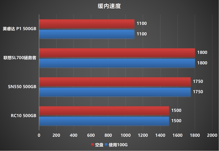 ssd固态硬盘性价比排行,500gbnvmessd横评
