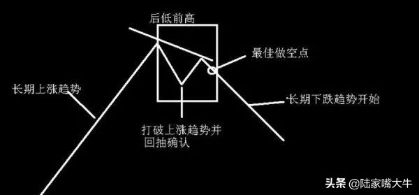 成功率最高的n型反转形态,n底形态战法讲解视频