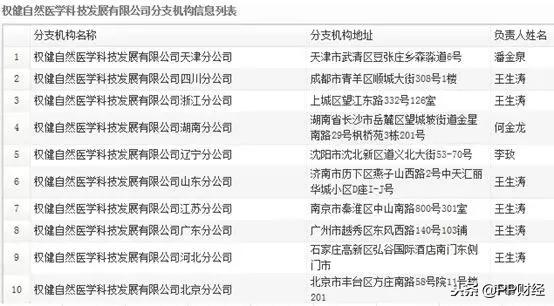 权健百亿保健帝国阴影完整版,百亿保健帝国权健