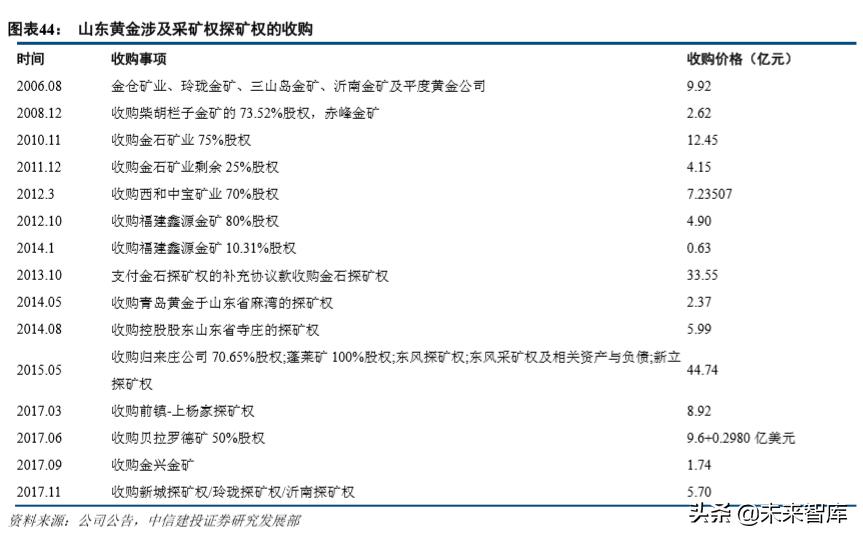 山东黄金产业龙头股,山东黄金板块走势最新分析