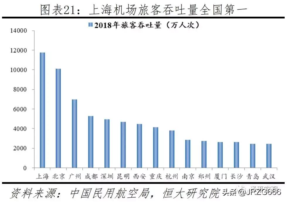 中国人口2019十大城市排名,中国最具发展潜力城市排行榜