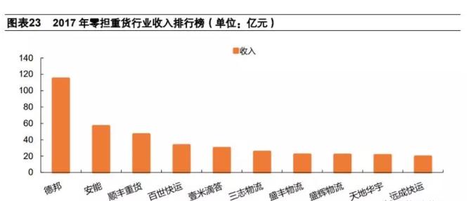 德邦转型快递最新消息,大件快递德邦怎么样