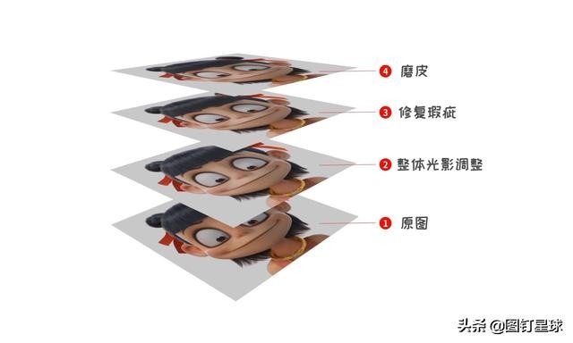 「Snapseed手机修图教程」让丑萌丑萌的哪吒变身白富美（图文版）