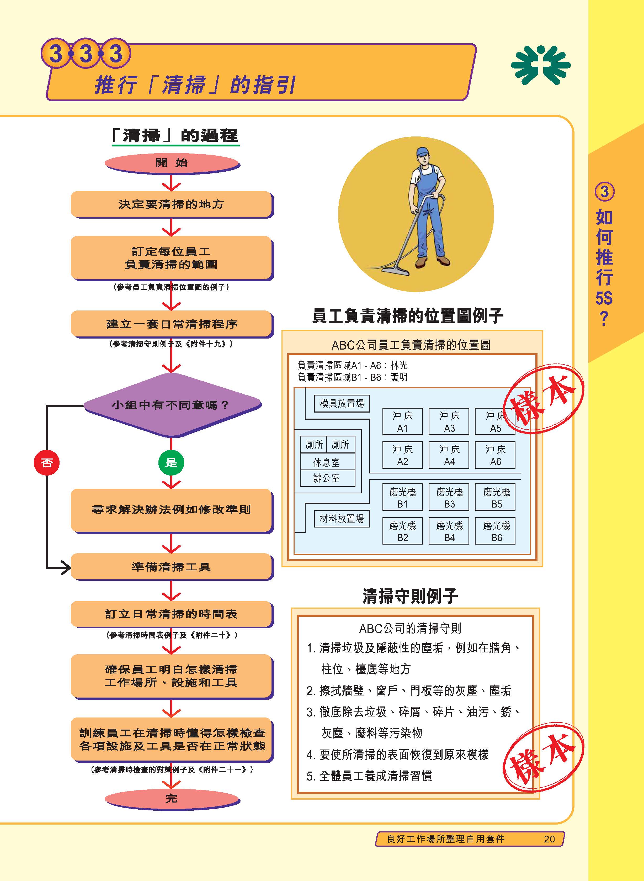 推行5s管理的标准,公司推行5s