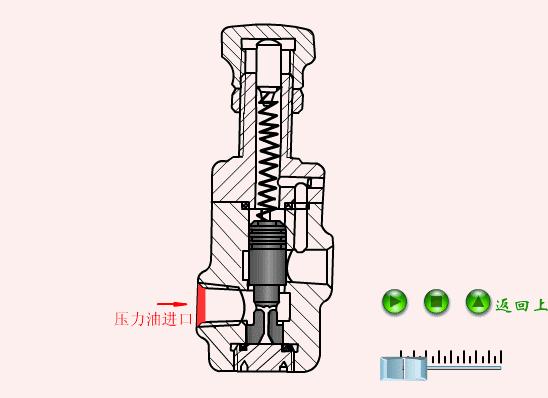 看懂液压系统原理图有哪些方法,液压系统原理简单讲解
